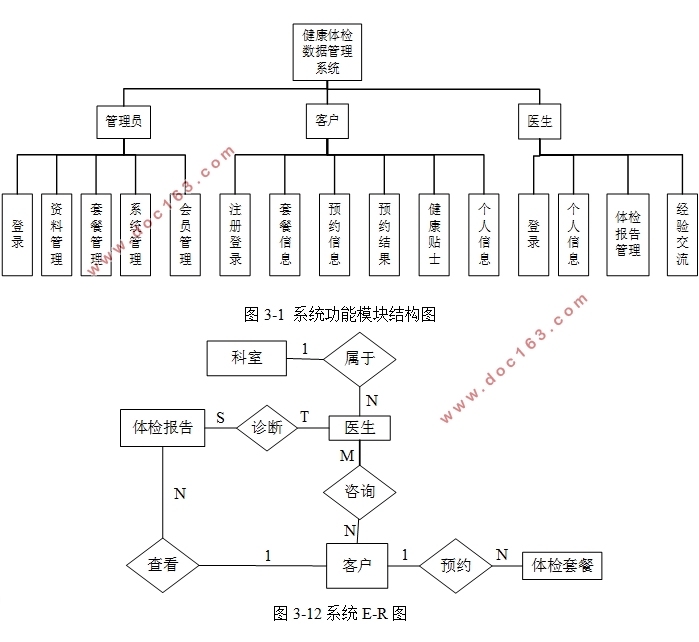 ݹϵͳʵ(MyEclipse,MVC,MySQL)