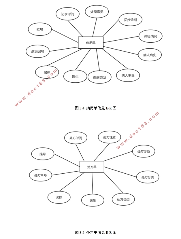 ҽԺϵͳʵ(SSM,Eclipse,MySQL)