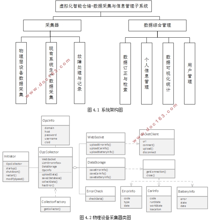 ִܲ—ݲɼۺϹϵͳ(SSM,MySQL)