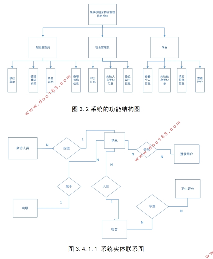 ĳѧУѧҵϢϵͳ(SpringMVC,MySQL)