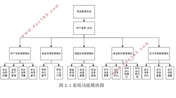 ѧԺѧϢϵͳ(ASP.NET,SQL)