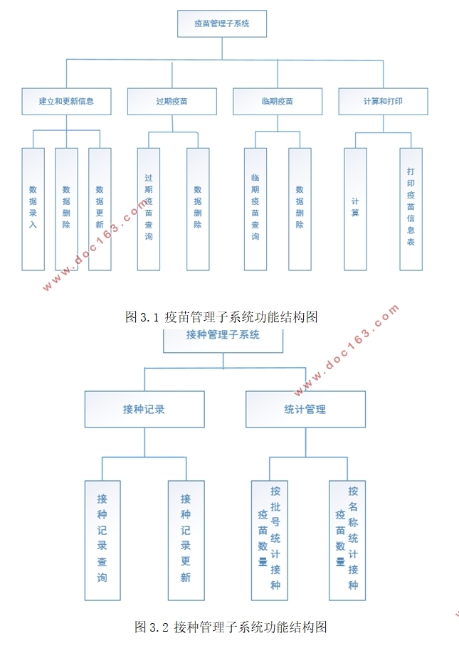 ѧУҽԺϢϵͳĵ(MyEclipse,MySQL)