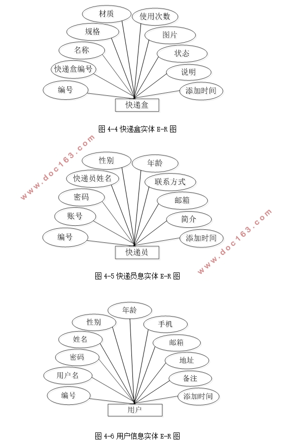 ݺйϵͳ(MySQL)