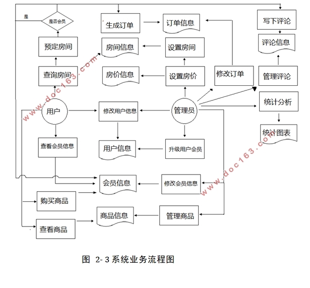 ۱Ϣϵͳ(SSM,MySQL)