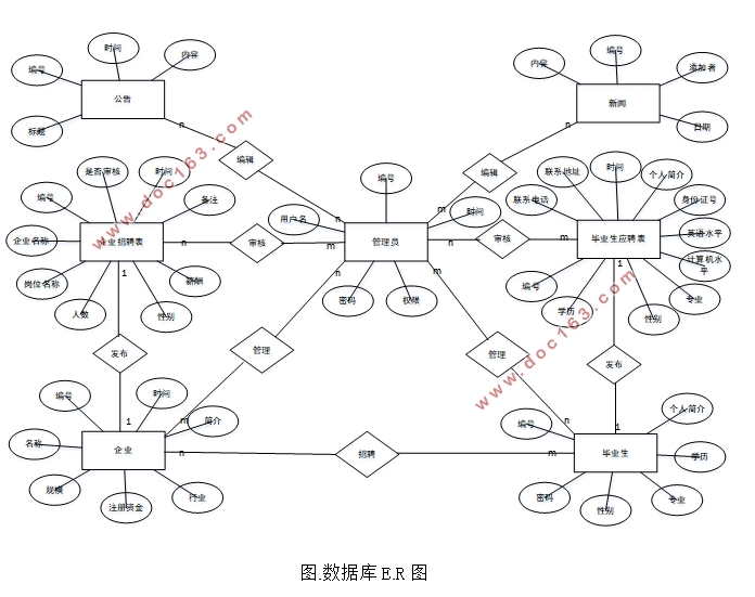 .NETĸУҵϢϵͳ(ASP.NET,SQL)