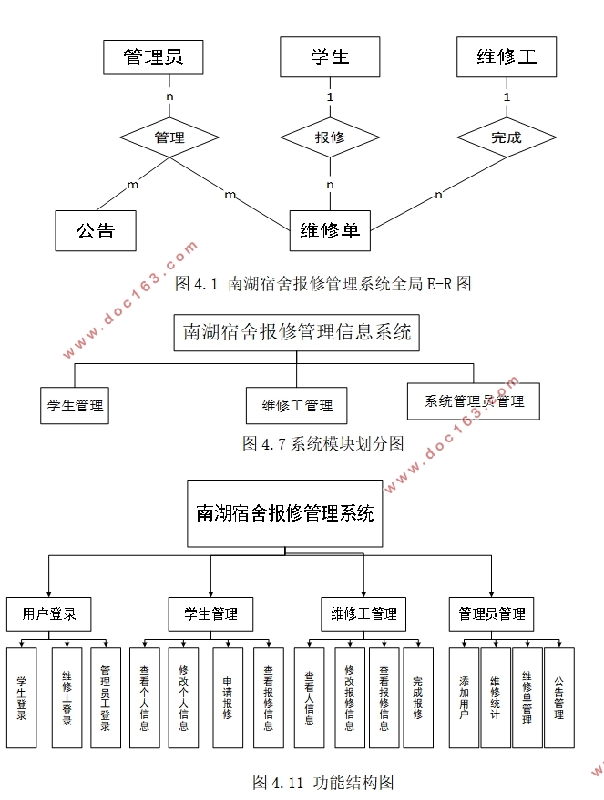 Уᱨ޹ϵͳ(ASP.NET,SQL)