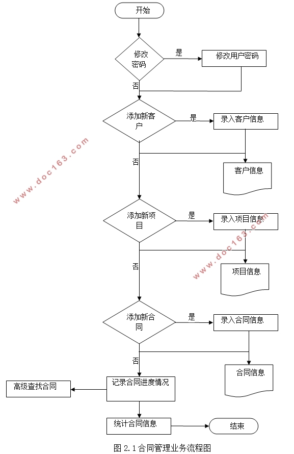 ë˾ۺͬϵͳʵ(ASP.NET,SQL)