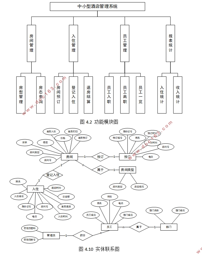 С;Ƶϵͳʵ(ASP.NET,SQL)