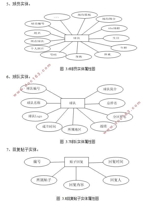 NBAԱϢϵͳ(ASP.NET,SQL)