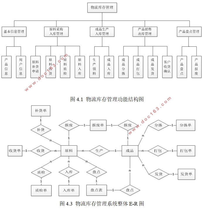 Odooϵͳ(Python)