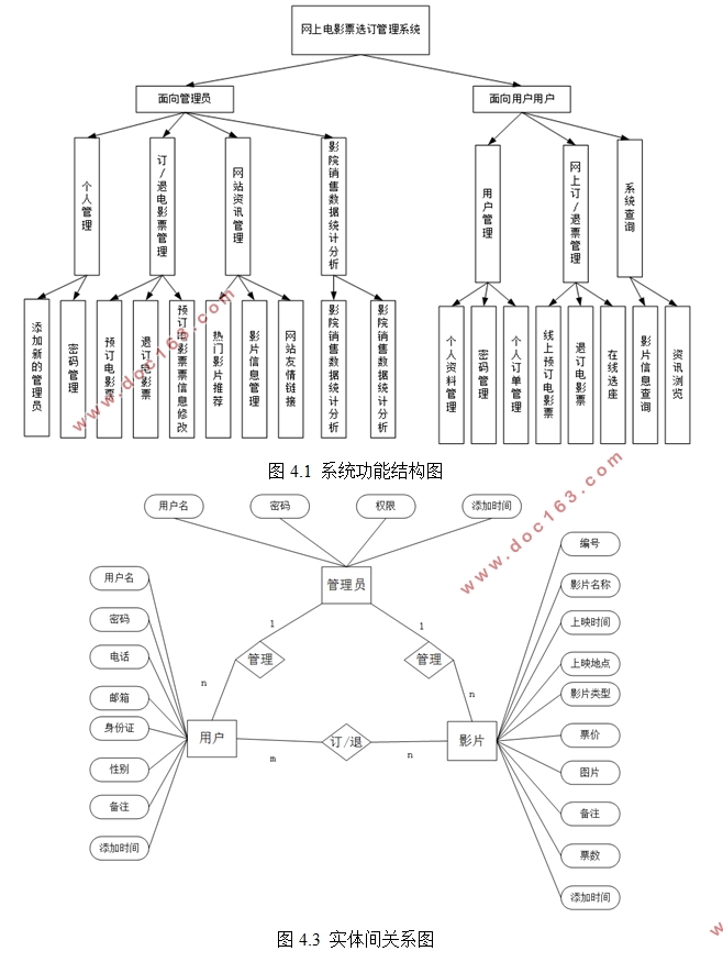 ϵӰƱѡ(ӰԺƱ)ϵͳ(ASP.NET,SQL)