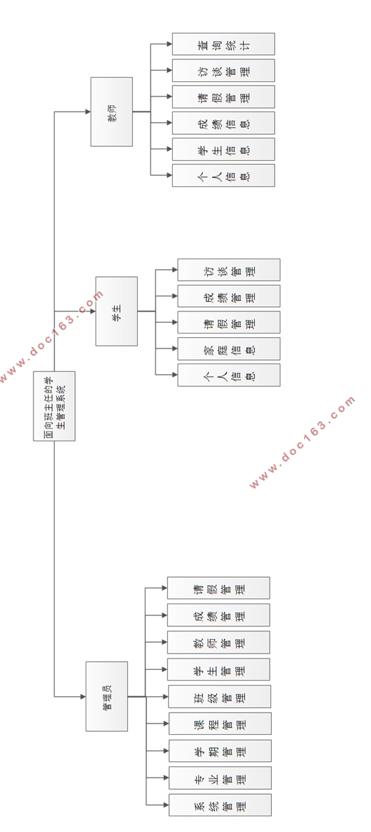 εѧϵͳ(ASP.NET,SQL)