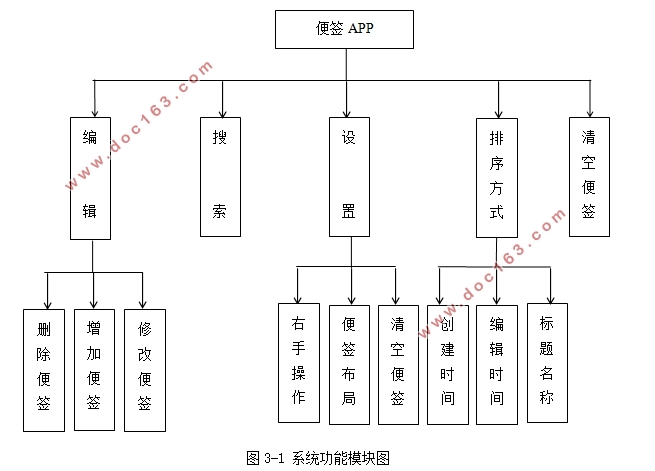   ڰ׿AndroidıǩʼAPP(Android studio)