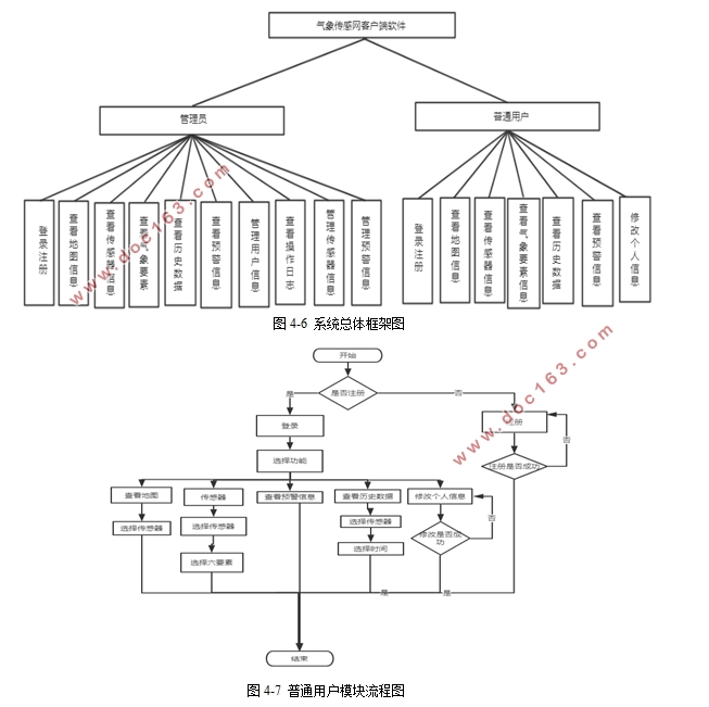 ڰ׿AndroidIOS󴫸ͻ(SSM,MySQL)