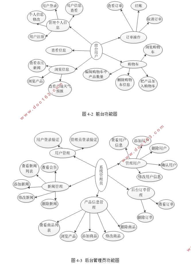 ASP.NETǻũׯ(SQLserver)