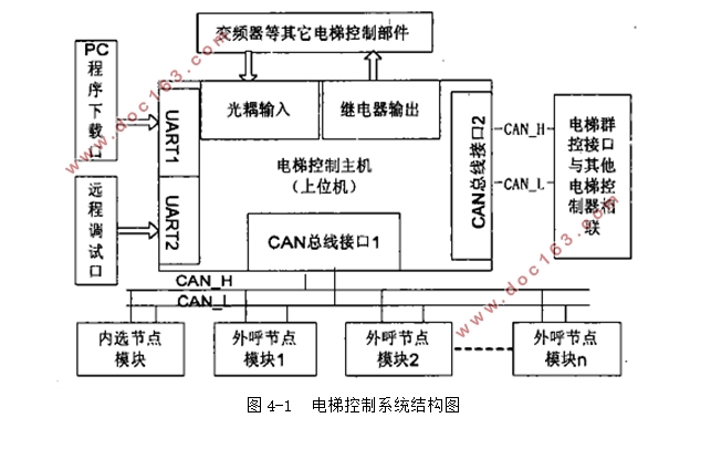 CANBUSߵĵݴͨѶϵͳ(CAD·ԭͼ)