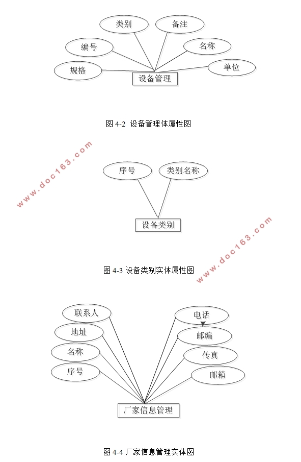 ̲ҵ豸Ϣϵͳʵ(Javaweb,MySQL)(¼)