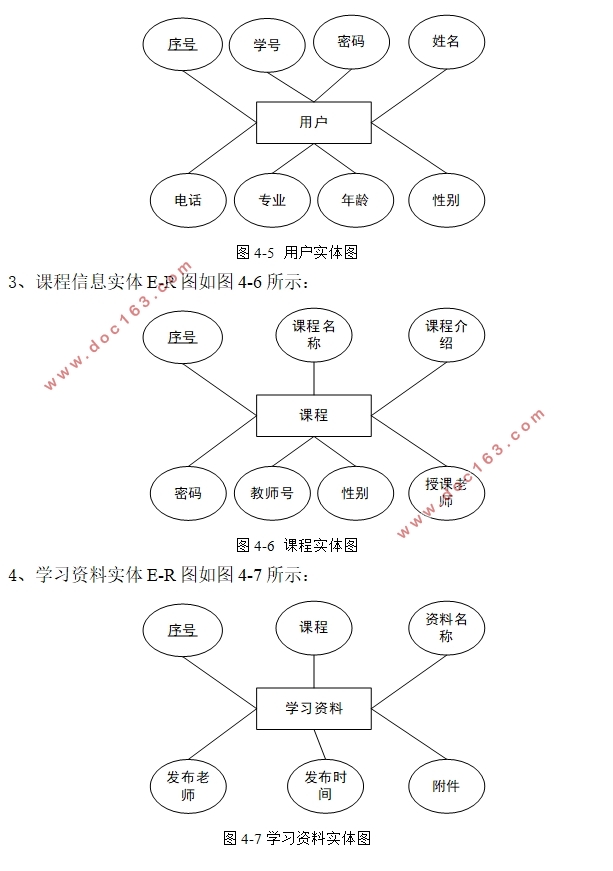 Улϵͳ뿪(SSH,MySQL)(¼)