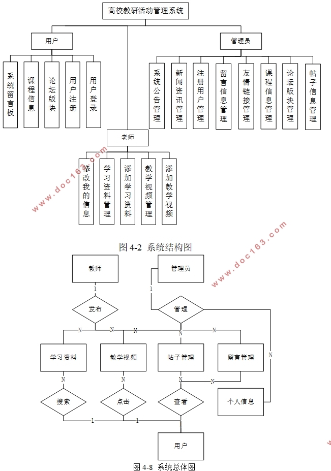 Улϵͳ뿪(SSH,MySQL)(¼)