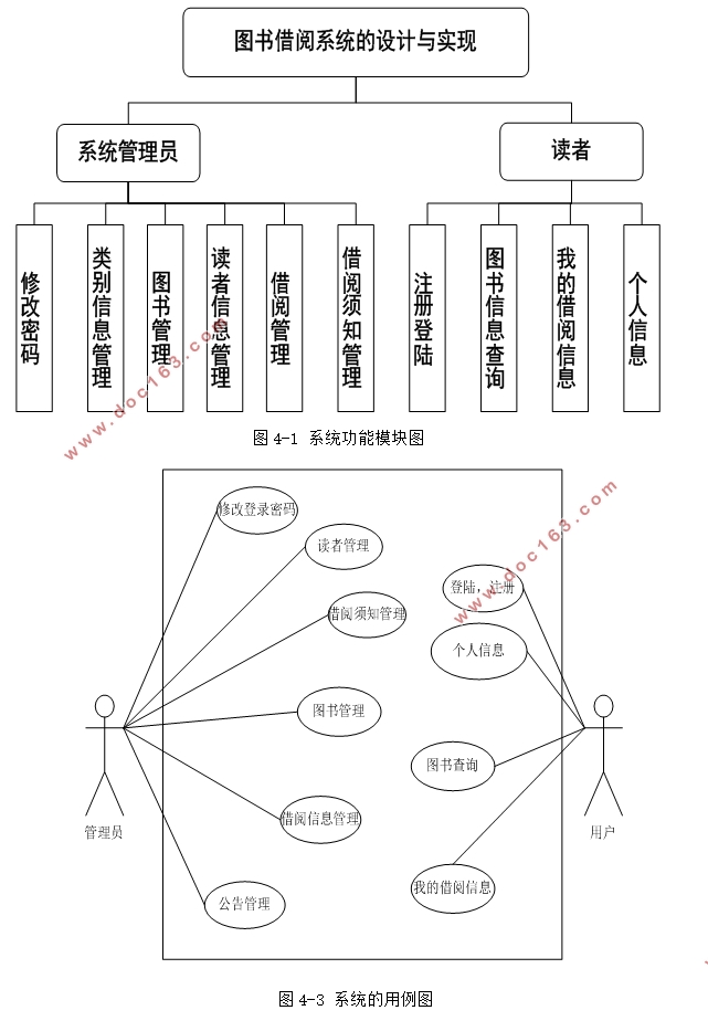 ͼϵͳʵ(Javaweb,MySQL)(¼)