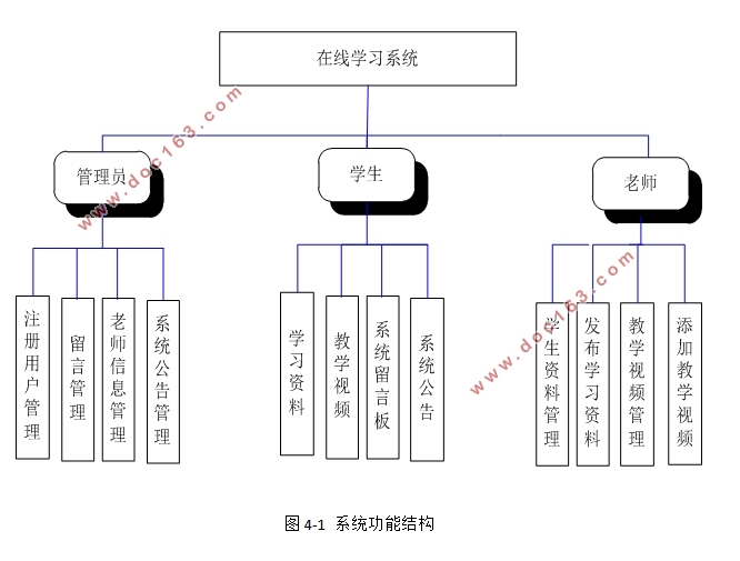 Webѧϰϵͳʵ(MySQL)(¼)