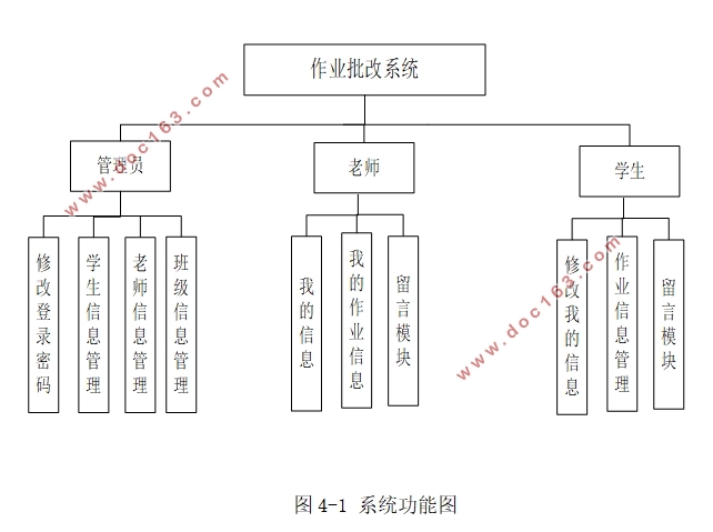 ҵϵͳʵ(SSH,MySQL)(¼)