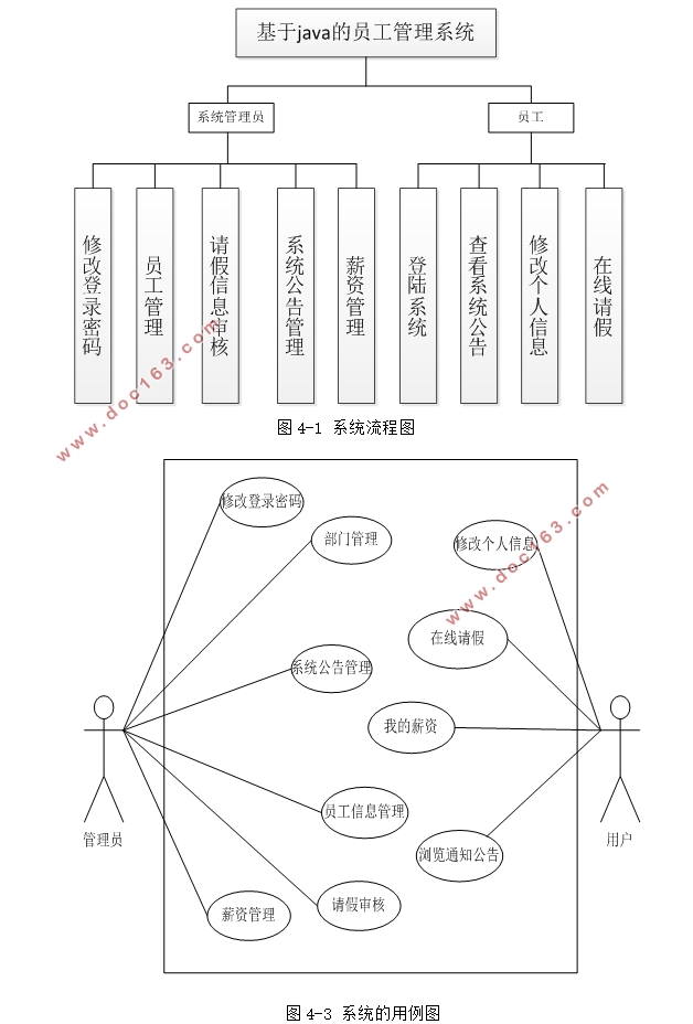 JavaԱϵͳʵ(MySQL)(¼)