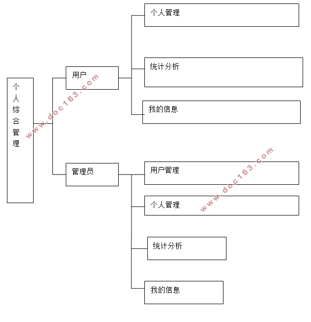 ۺϹϵͳʵ(Javaweb,MySQL)(¼)