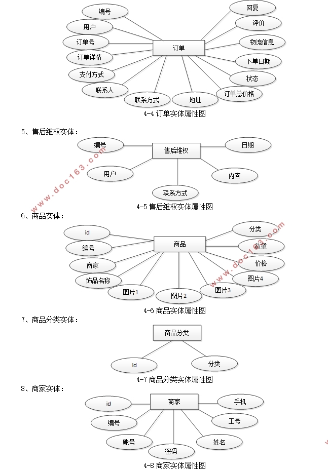 b2b2cվĿʵ(Javaweb,MySQL)(¼)