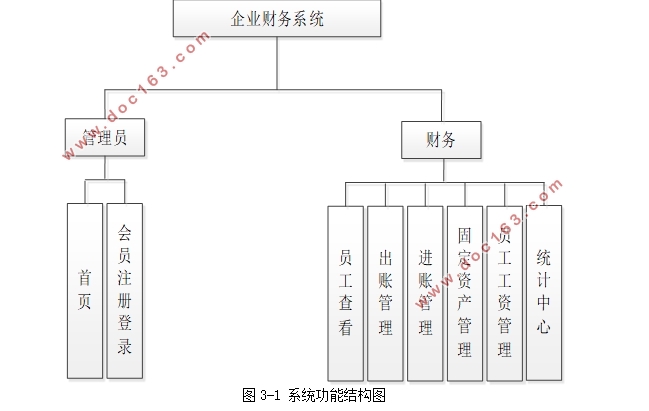 ҵϵͳʵ(Javaweb,MySQL)(¼)