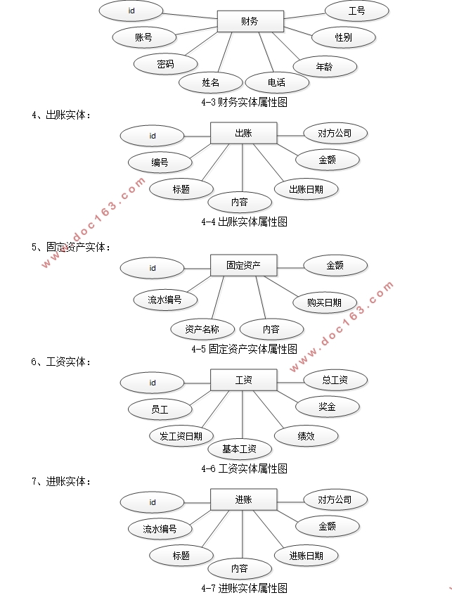 ҵϵͳʵ(Javaweb,MySQL)(¼)