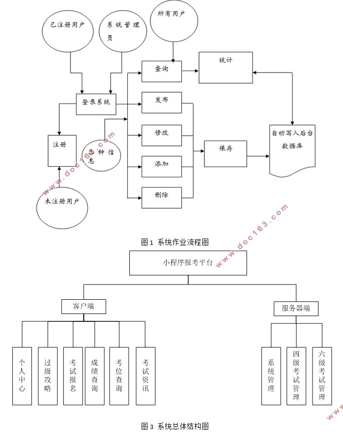 ΢űС(Eclipse,MySQL)(¼)