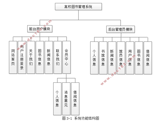 Уͼϵͳʵ(ǰ̨+̨)(SSM,MySQL)(¼)