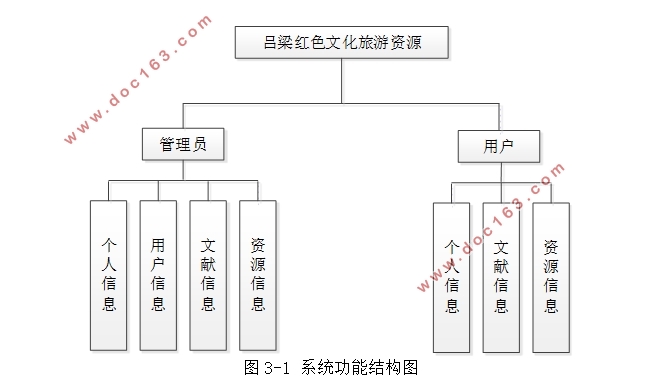 ɫĻԴϵͳʵ(SSM,MySQL)(¼)