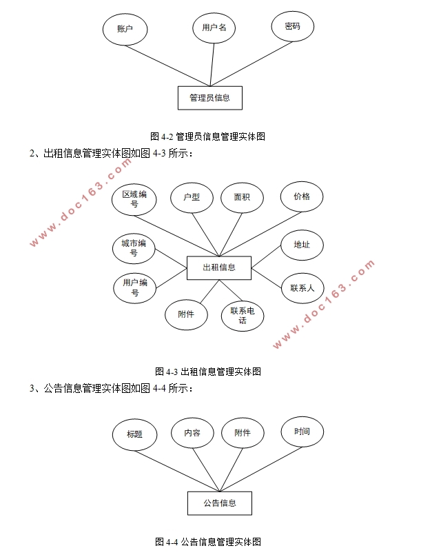 ݳϵͳƺʵ(Javaweb,MySQL)(¼)