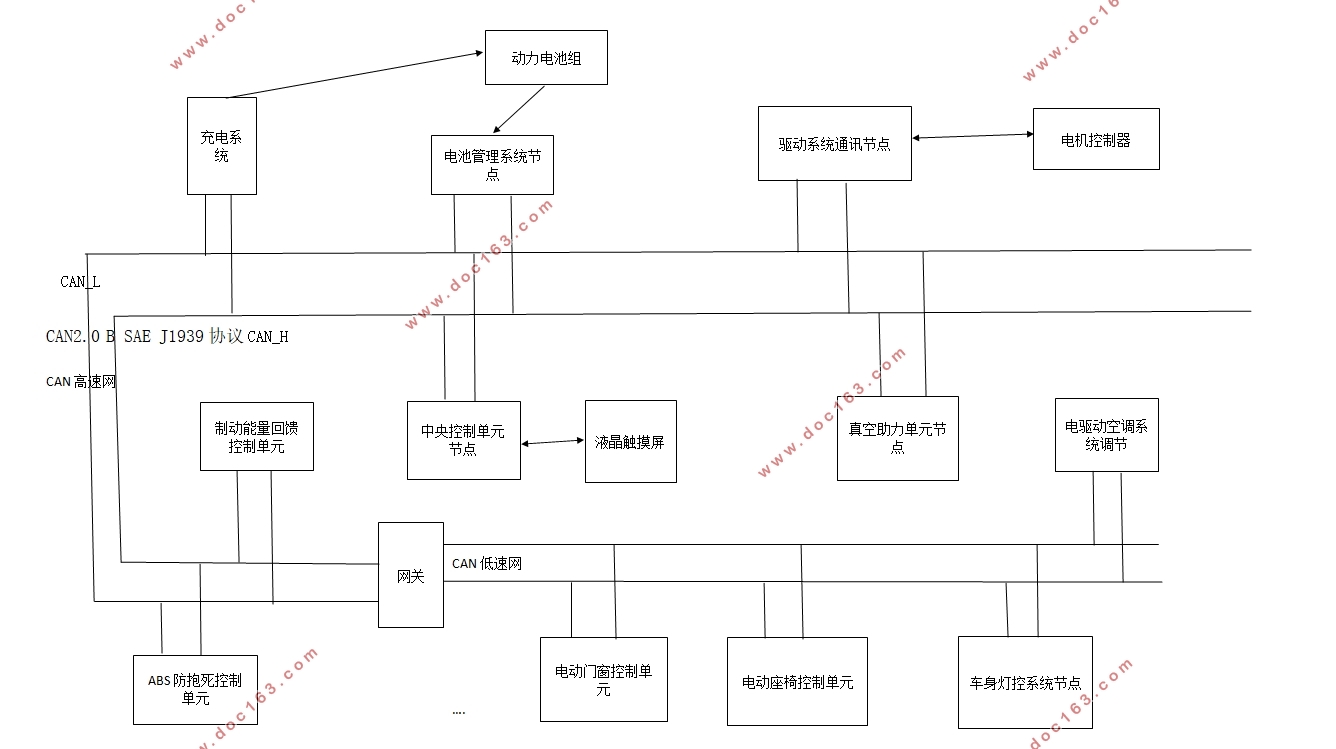 綯CANͨѶЭо