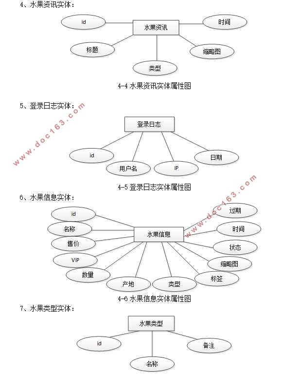 ˮϳеʵ(SSM,MySQL)