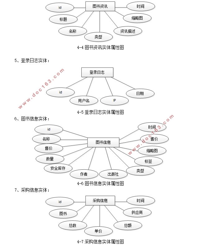 ϶(ͼ)ϵͳʵ(SSM,MySQL)