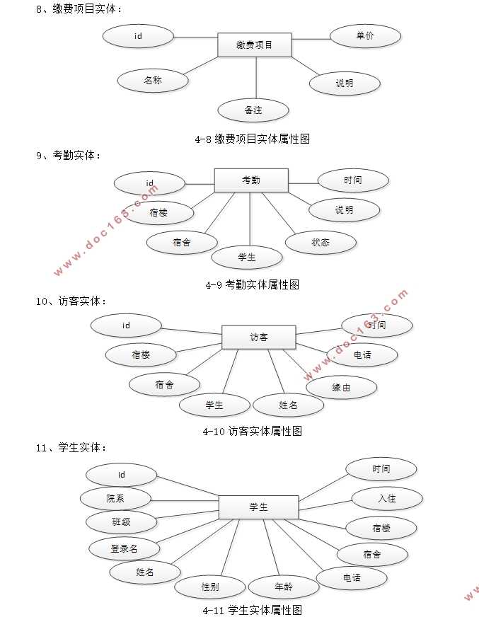 ѧ()ϵͳʵ(SSM,MySQL)