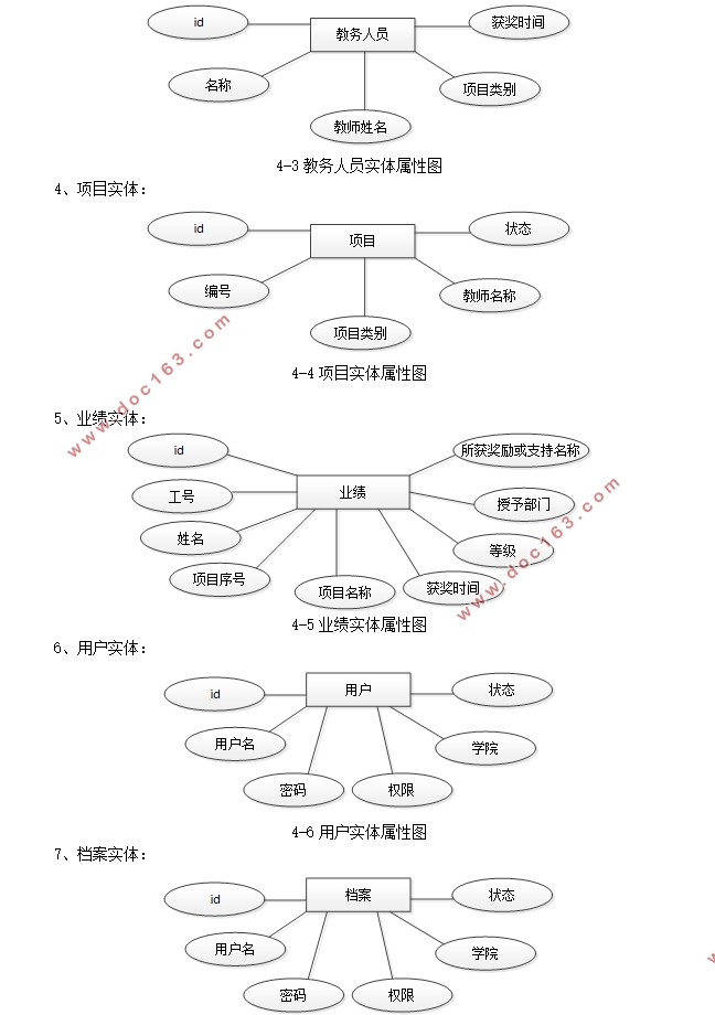 Уʦѧҵϵͳ(Idea,VUE,SpringBoot,MySQL)