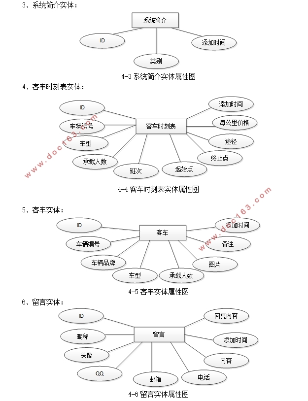 ͳԶշϵͳʵ(Javaweb,MySQL)