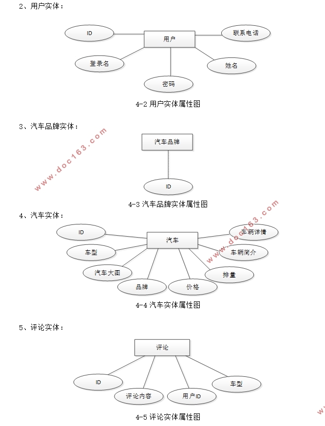 ۲ѯϵͳʵ(SSM,MySQL)