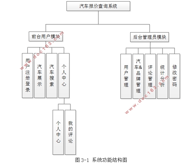 ۲ѯϵͳʵ(SSM,MySQL)