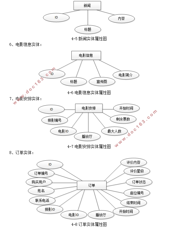 ӰԺƱϵͳʵ(SSM,MySQL)