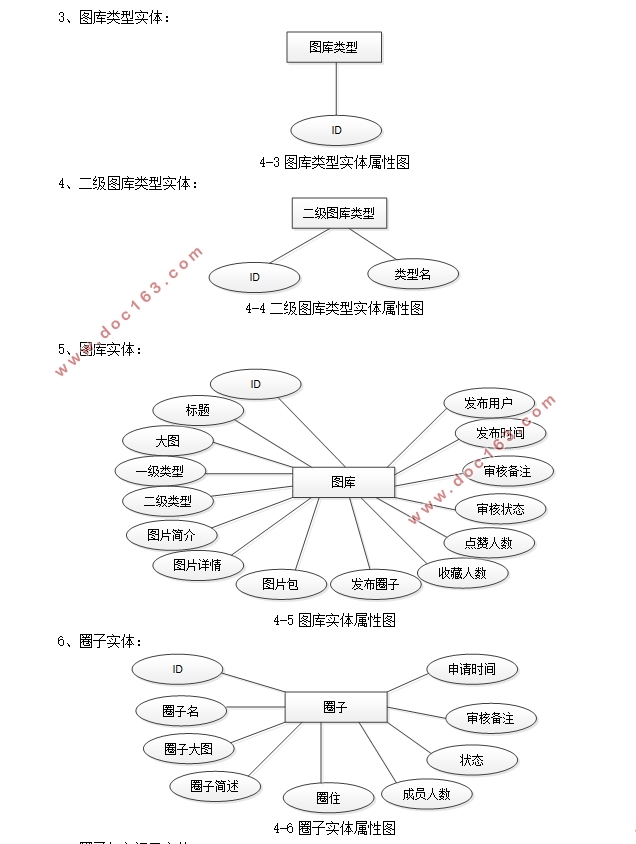 У԰ͼվʵ(SSM,MySQL)