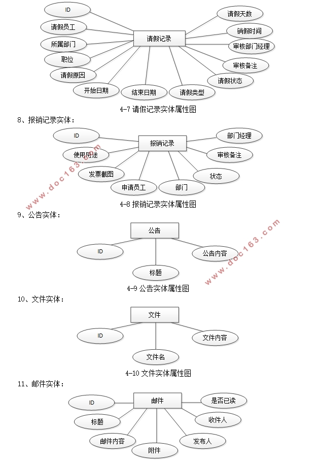 칫OAϵͳʵ(Springboot,MySQL)