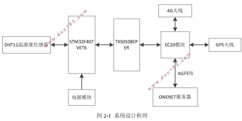 STM32ݲɼϵͳ