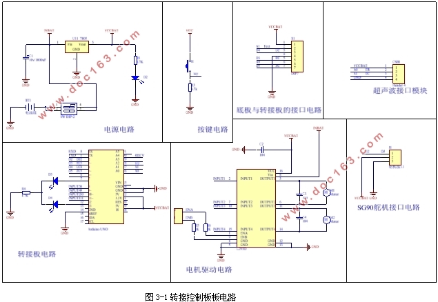 һֻSTM32С