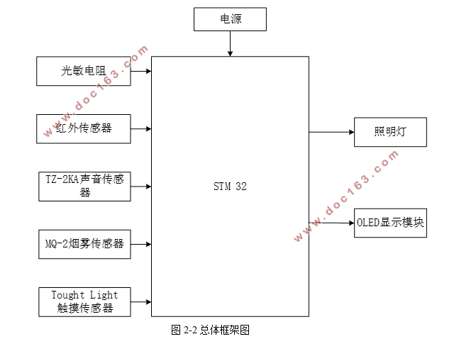 STM32Ĺ⡢