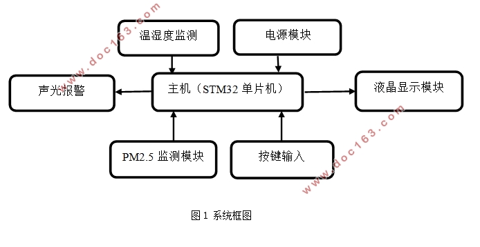 STM32Ļϵͳ